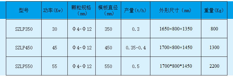 新型生物質(zhì)秸稈顆粒機價格 新型生物質(zhì)秸稈顆粒機生產(chǎn)廠家