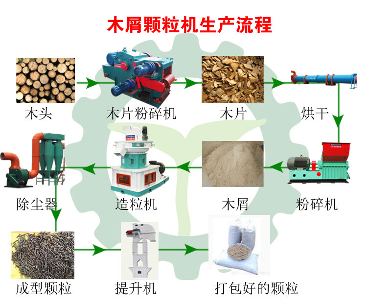 生物質(zhì)木屑顆粒機(jī)設(shè)備讓你遠(yuǎn)離霧霾，還你碧水藍(lán)天