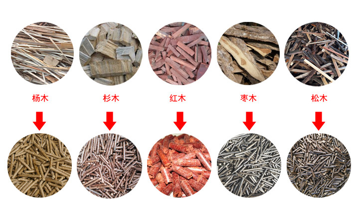 生物質(zhì)顆粒機(jī)設(shè)備原材料