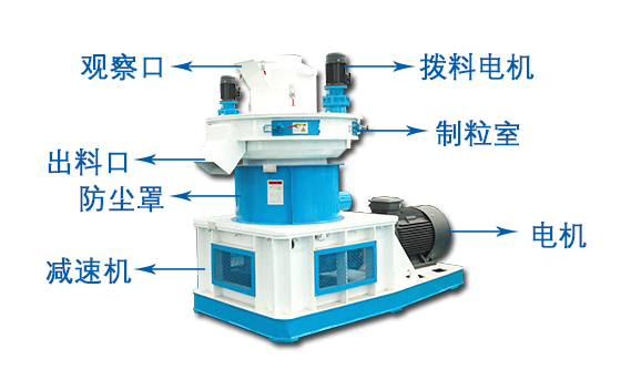 秸稈顆粒機結構