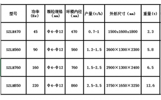 木屑顆粒機設(shè)備出現(xiàn)噪音的原因在哪里？