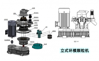 安全生產(chǎn)特重要，鋸末顆粒機(jī)設(shè)備